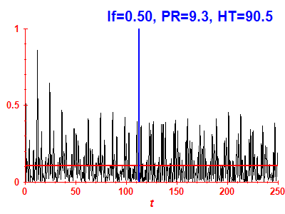 Survival probability